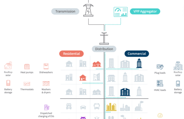 diagram of a virtual power plant